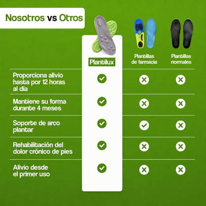 Plantillas de Masaje