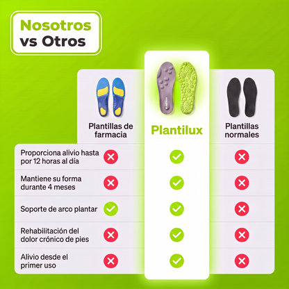 Plantillas Antifatiga